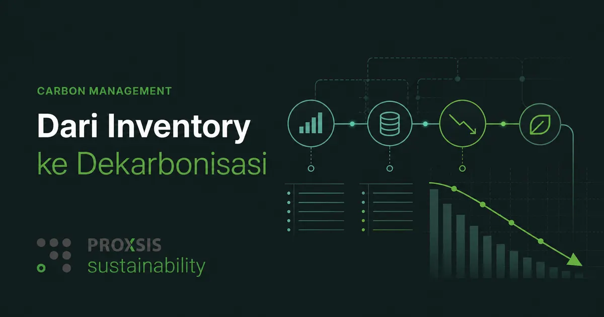 Ilustrasi alur carbon management dari inventaris emisi menuju dekarbonisasi